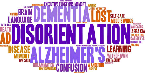 dementia word cloud
