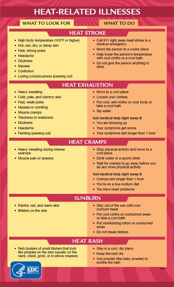 Extreme heat and warning signs graphic.